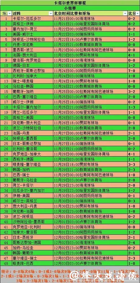 世界杯比分入口：实时更新比赛结果
